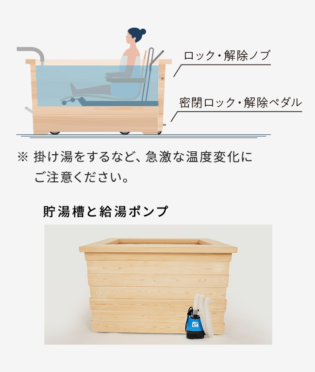 給湯〜入浴〜退出